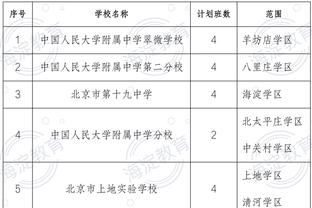 追平曼联！如果利物浦本赛季夺冠，将成就英格兰顶级联赛20冠